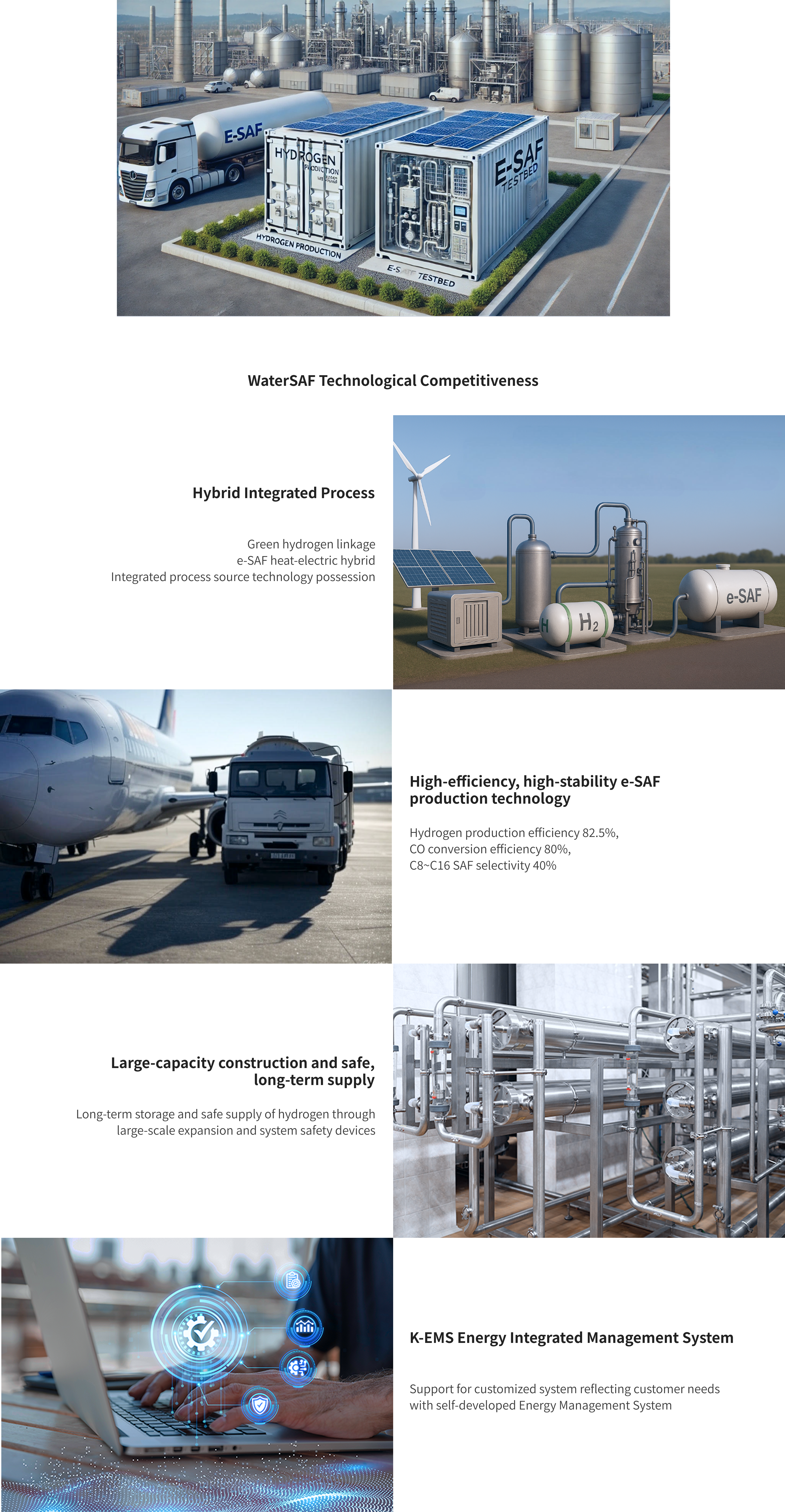 water-SAF, WaterSAF, Water-SAF, green hydrogen, hybrid, process, hybrid integrated process, high efficiency, high stability, 
                hydrogen production, CO, large-capacity construction, K-ems, K-EMS, K-EMS energy integrated management system,
                esaf, e-saf, efuel, e-FUEL, e-fuel, aviationfuel, aviation fuel, 
                ccu, CCU, process, plant, process, plant, aviation fuel, watersaf, water, water-saf, 
                SAF, aviation fuel, sustainable aviation fuel, eco-friendly aviation fuel, sustainable aviation fuel, eco-friendly aviation fuel